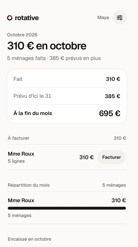 Écran de Rotative : Le mois, le prévu, ce qui reste à facturer